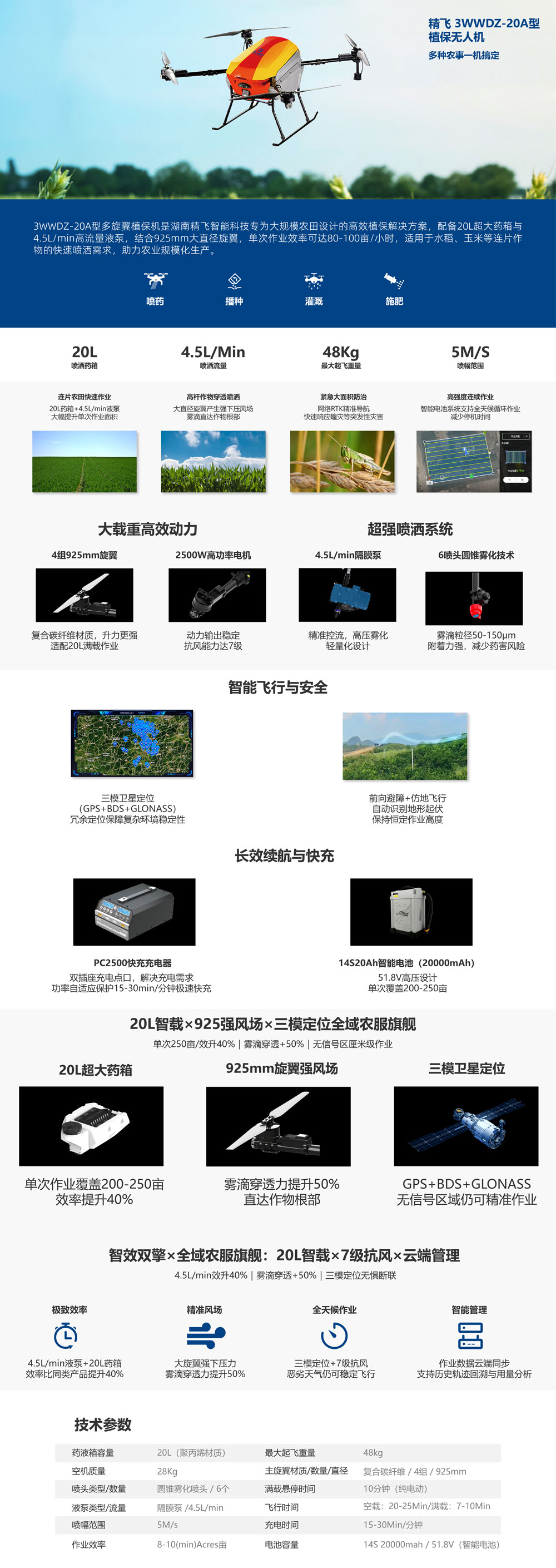 六合彩-3WWDZ-20A型.jpg